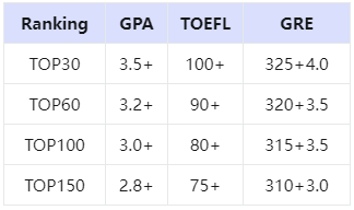 什么？居然现在还有人质疑留学中托福成绩的重要性？？？