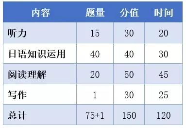 快收藏！國內(nèi)日語能力考試合集～