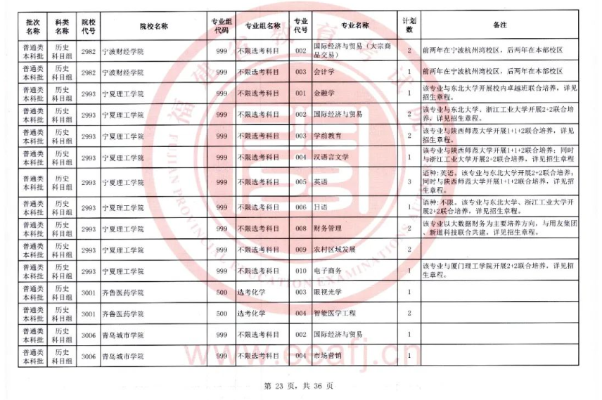 快看！2023福建本科批二征计划公布，附填报注意事项！