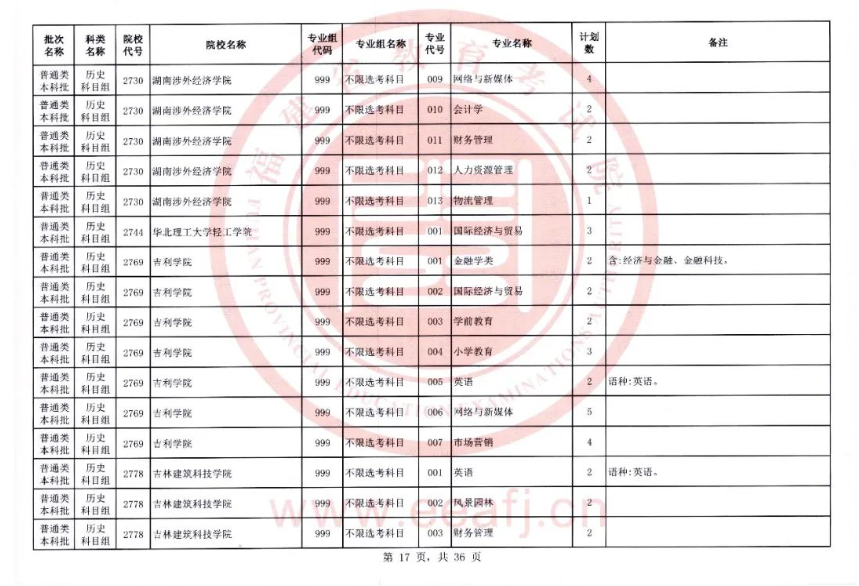 快看！2023福建本科批二征计划公布，附填报注意事项！