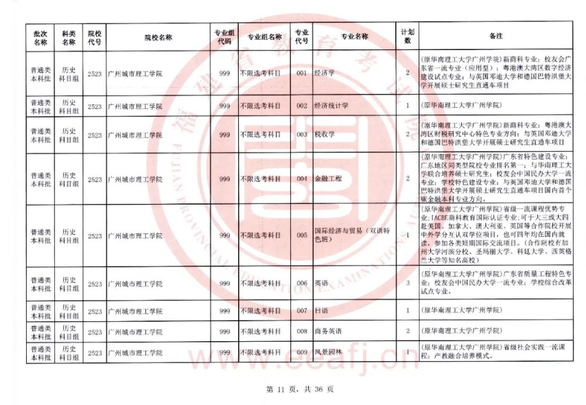 快看！2023福建本科批二征计划公布，附填报注意事项！