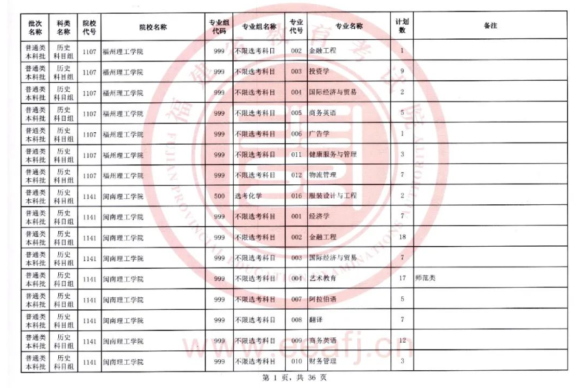 快看！2023福建本科批二征计划公布，附填报注意事项！