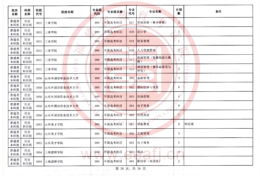 快看！2023福建本科批二征计划公布，附填报注意事项！