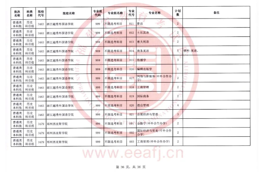 快看！2023福建本科批二征计划公布，附填报注意事项！