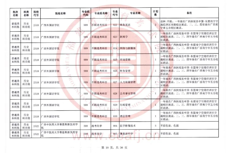 快看！2023福建本科批二征计划公布，附填报注意事项！