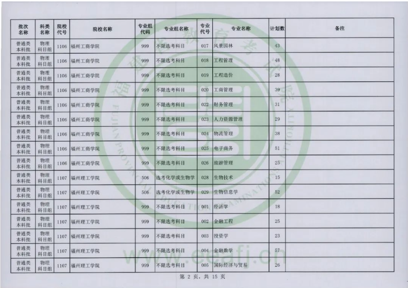 快看！2023福建本科批二征计划公布，附填报注意事项！