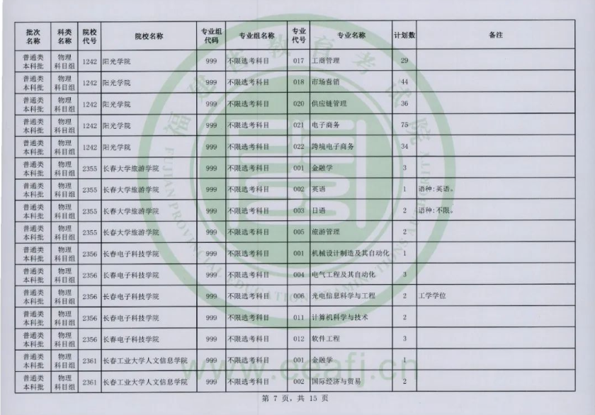 快看！2023福建本科批二征计划公布，附填报注意事项！