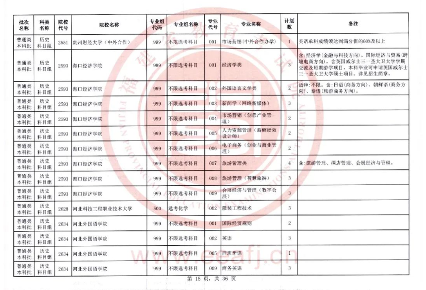 快看！2023福建本科批二征计划公布，附填报注意事项！