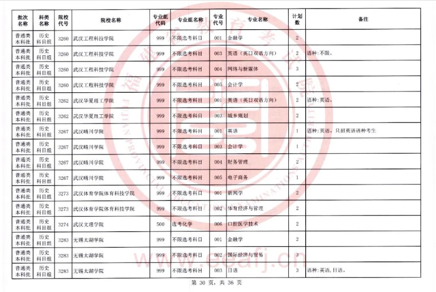 快看！2023福建本科批二征计划公布，附填报注意事项！