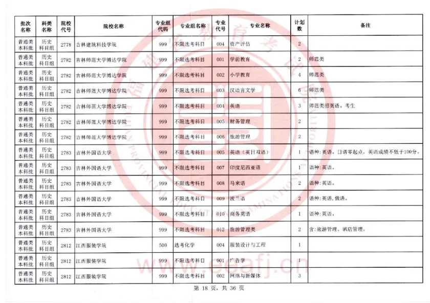 快看！2023福建本科批二征计划公布，附填报注意事项！