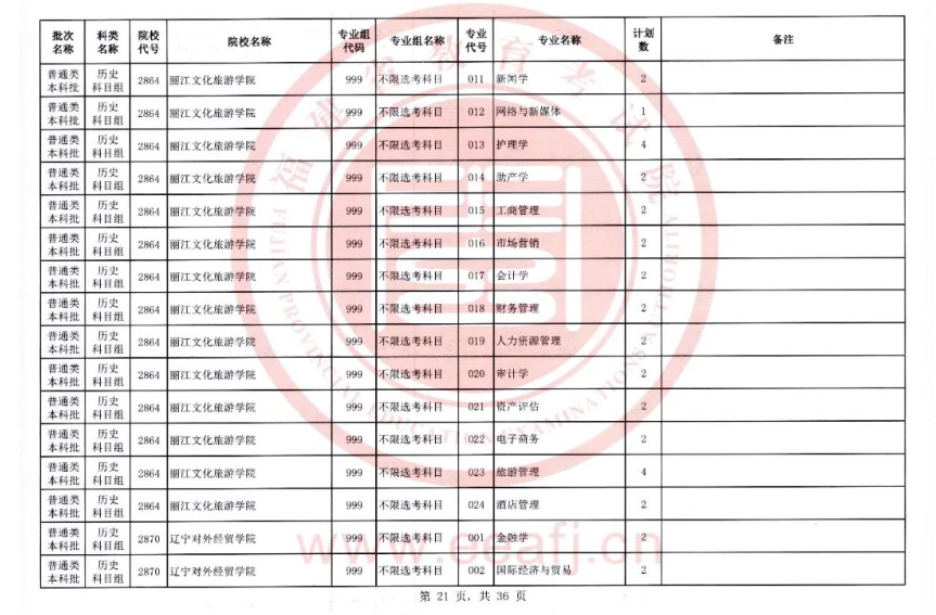 快看！2023福建本科批二征计划公布，附填报注意事项！