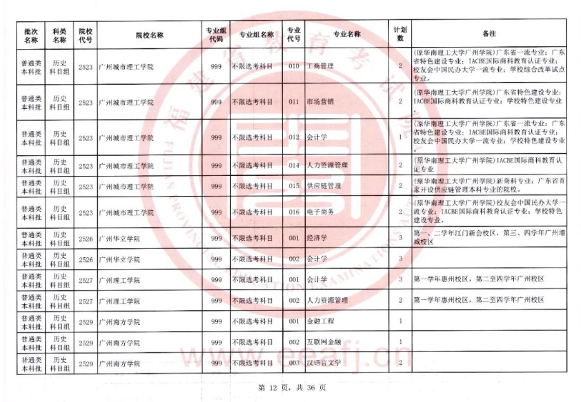 快看！2023福建本科批二征计划公布，附填报注意事项！