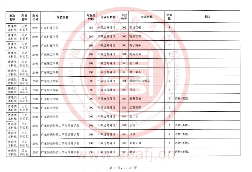 快看！2023福建本科批二征计划公布，附填报注意事项！