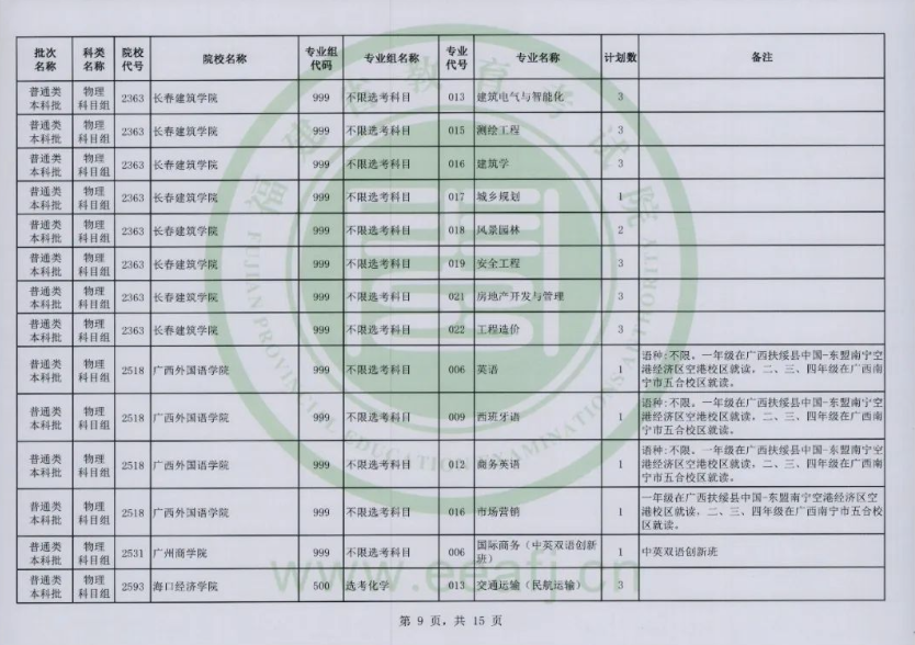 快看！2023福建本科批二征计划公布，附填报注意事项！