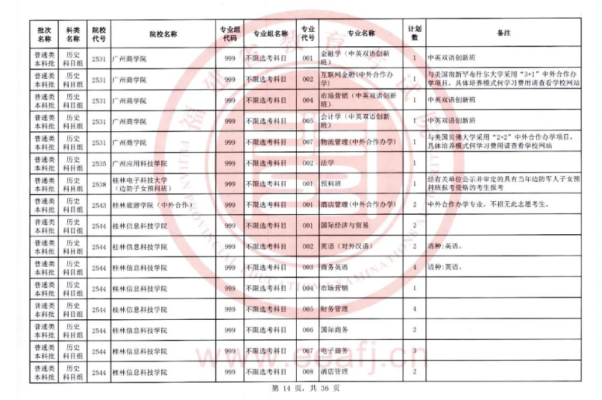 快看！2023福建本科批二征计划公布，附填报注意事项！