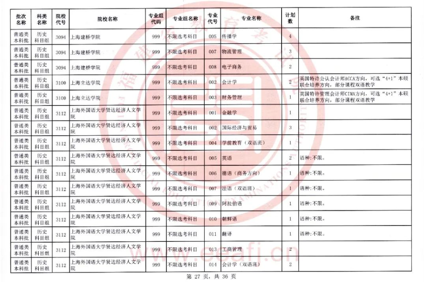 快看！2023福建本科批二征计划公布，附填报注意事项！