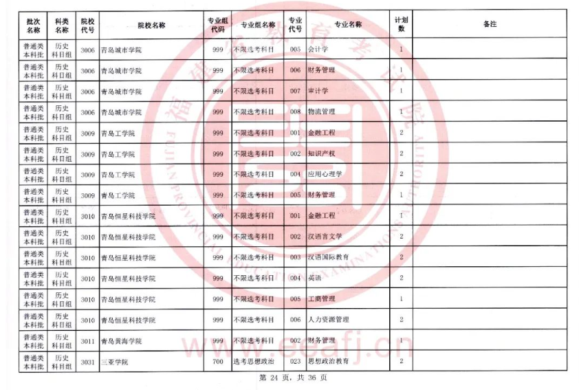 快看！2023福建本科批二征计划公布，附填报注意事项！