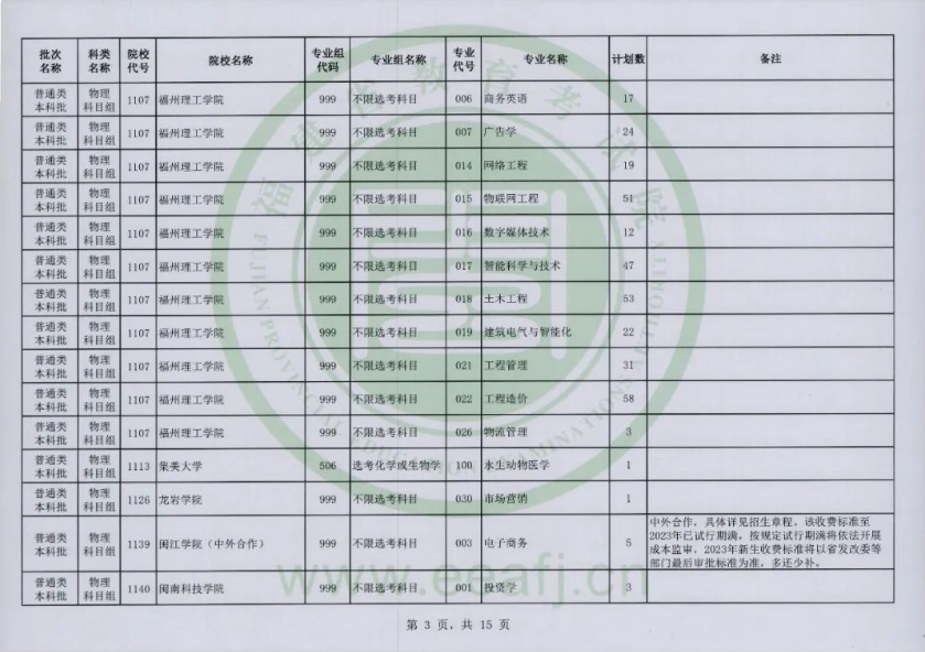 快看！2023福建本科批二征计划公布，附填报注意事项！