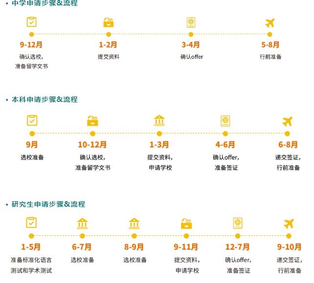 用托福怎么申英联邦国家？收藏这一篇就够！