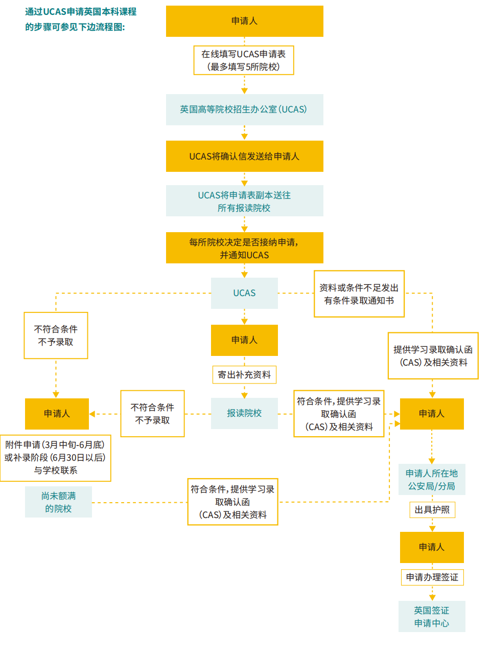 用托福怎么申英联邦国家？收藏这一篇就够！