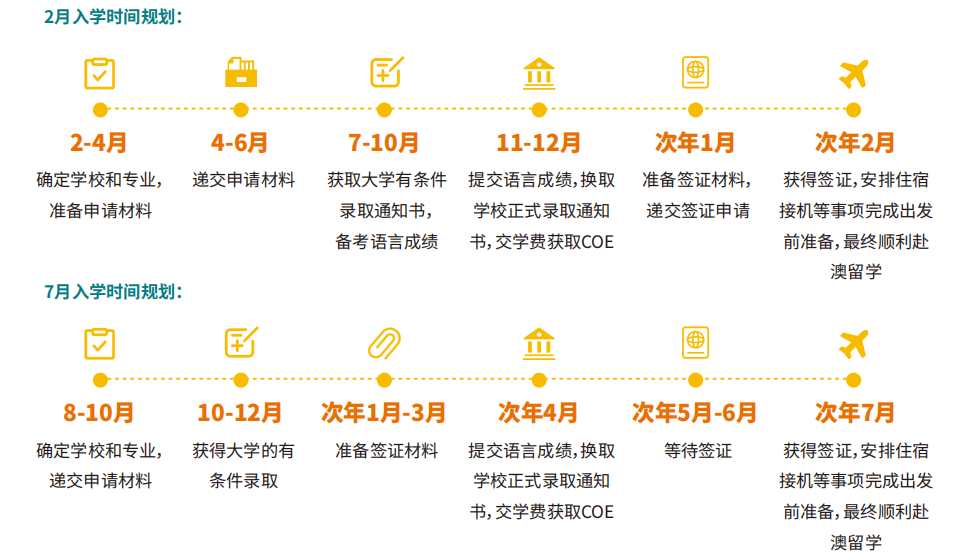 用托福怎么申英联邦国家？收藏这一篇就够！