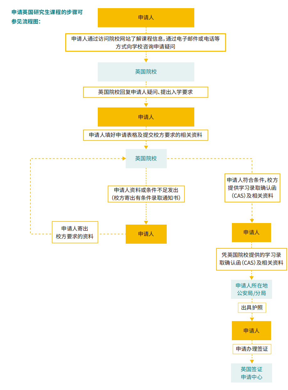 用托福怎么申英联邦国家？收藏这一篇就够！