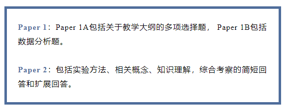 IB考試