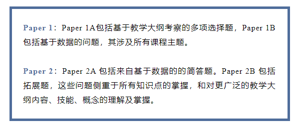 IB考試