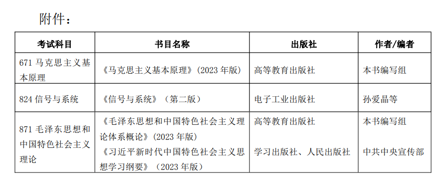 23年调整、停招还在继续！多所研究生院校有大变化