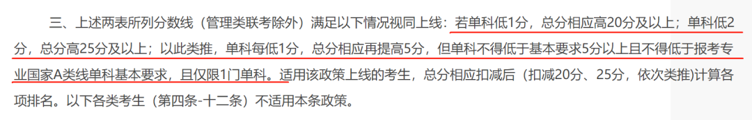 没过国家线也能上岸？这些政策考研生们必须知道！