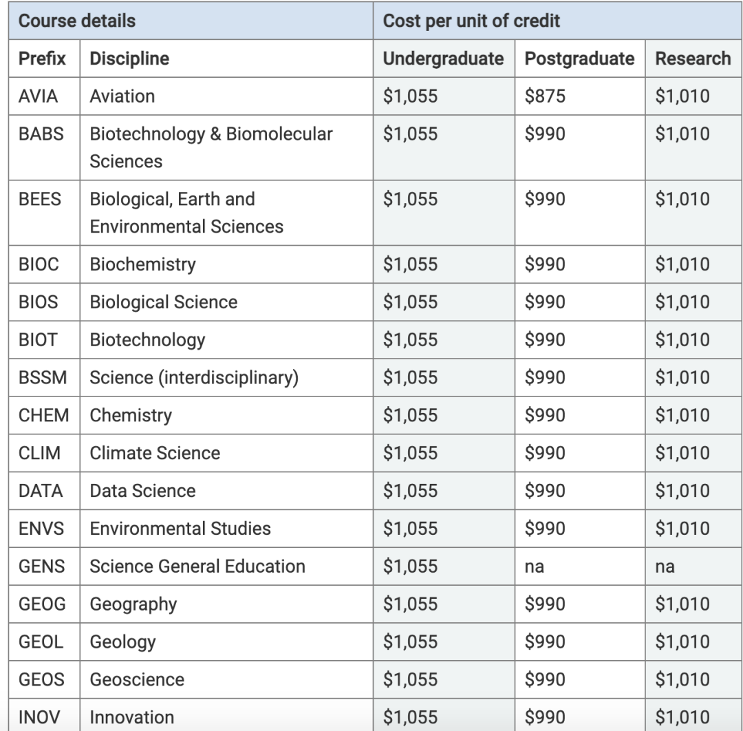 留学择校必看！资源丰富、学费便宜的高性价比大学大揭秘！