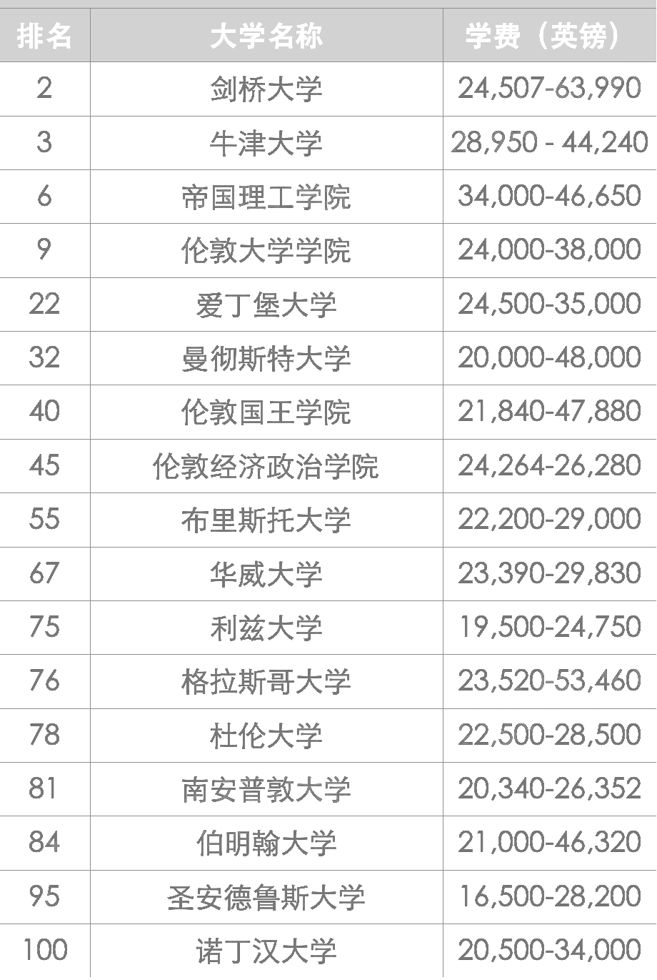 资源丰富、学费便宜的高性价比大学大揭秘！