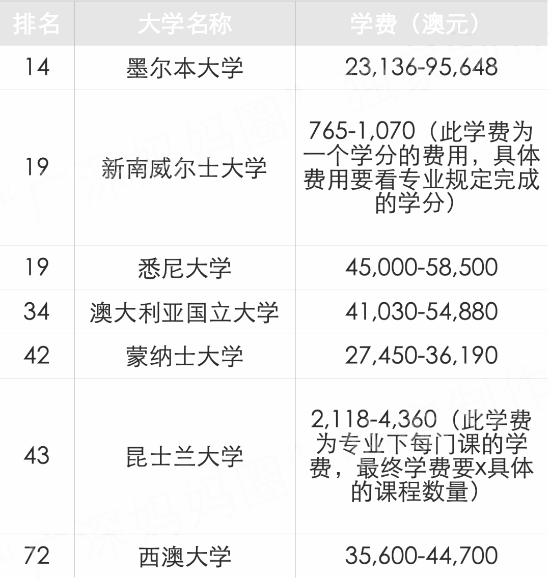 留学择校必看！资源丰富、学费便宜的高性价比大学大揭秘！