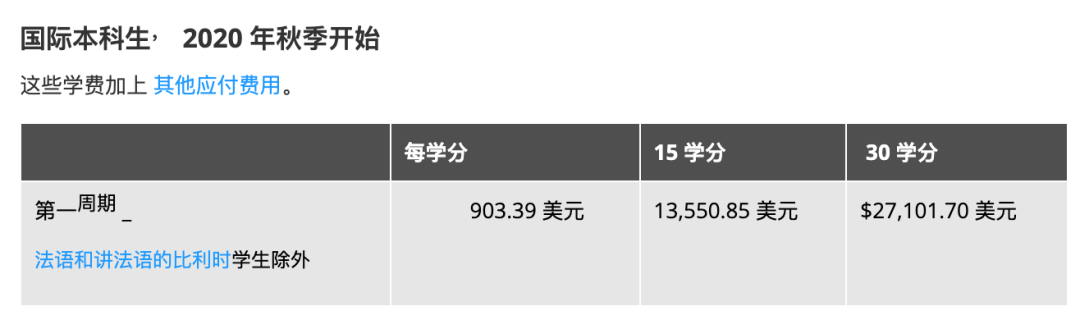 留学择校必看！资源丰富、学费便宜的高性价比大学大揭秘！