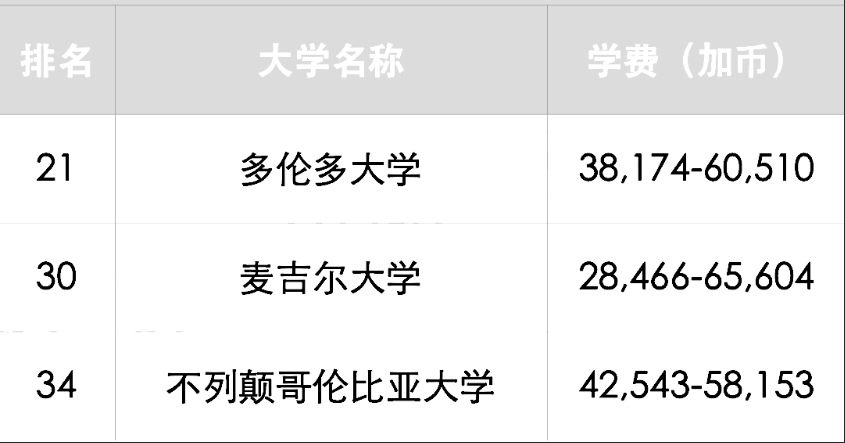 留学择校必看！资源丰富、学费便宜的高性价比大学大揭秘！