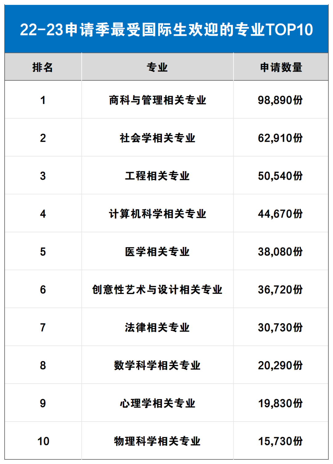  24Fall英国本科留学申请5大变化！小白必看！