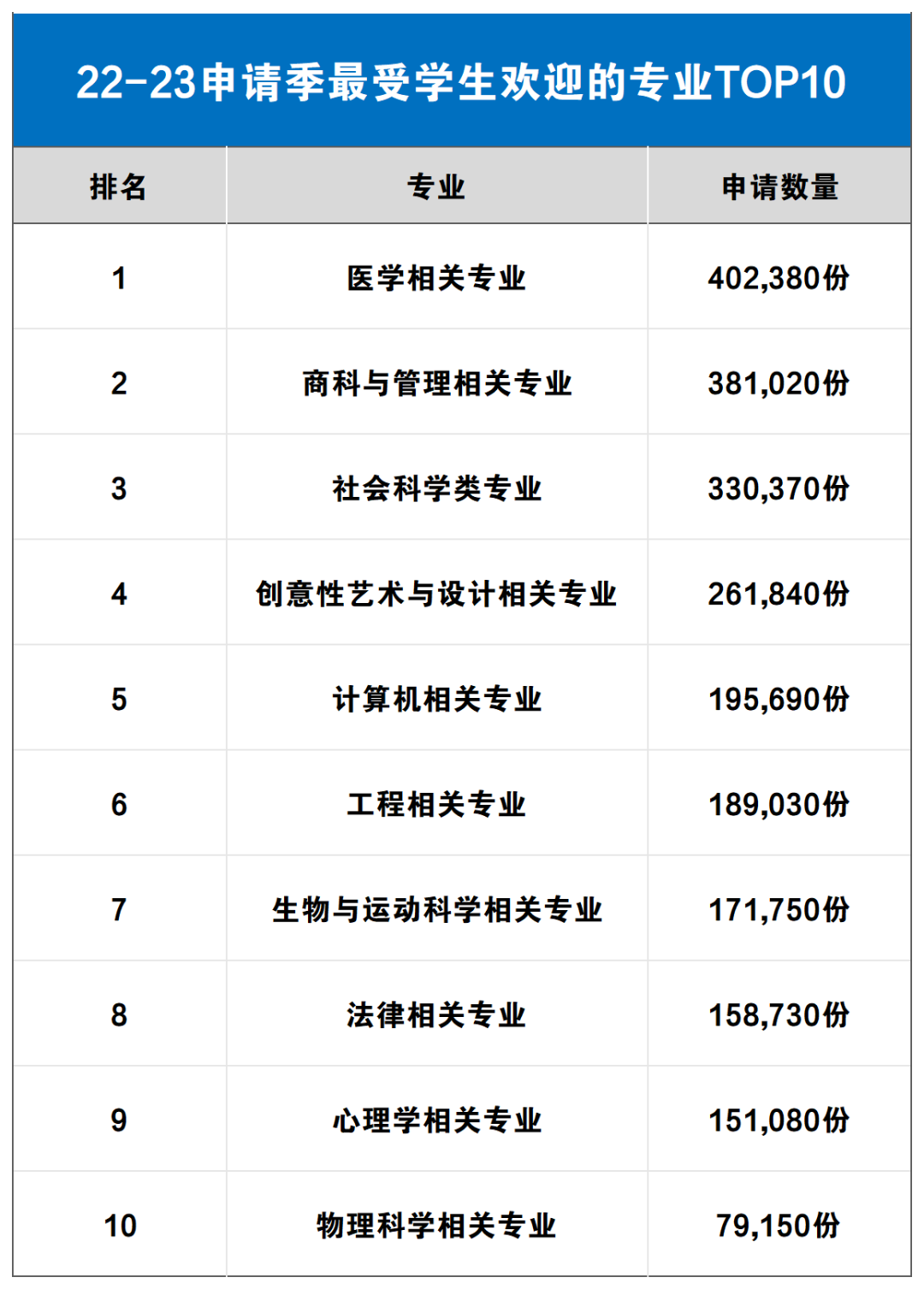  24Fall英国本科留学申请5大变化！小白必看！