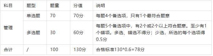 考生必看！2023年一级建造师试卷题型详细说明！