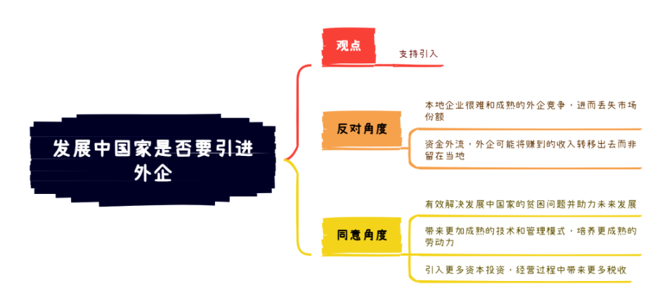 雅思大作文7分范文+解析【发展中国家是否引入外企】