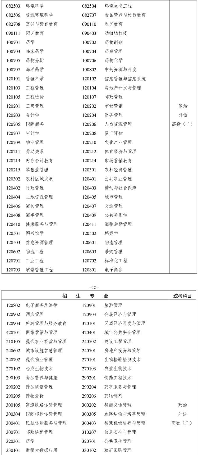 须知！事关湖南2023年成人高等学校招生全国统一考试报名