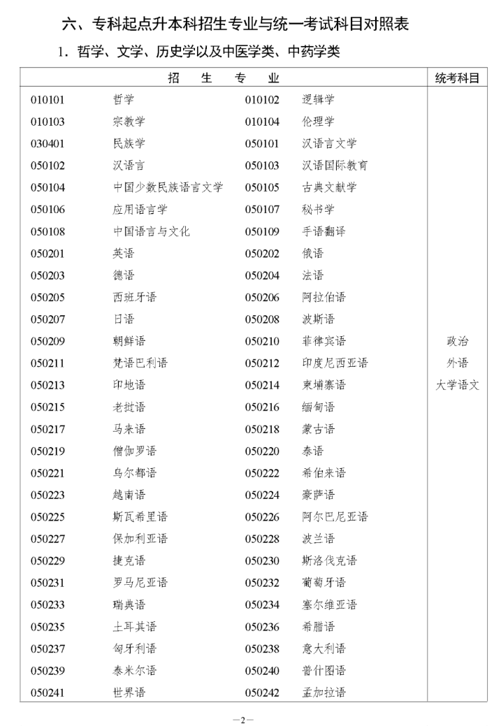 须知！事关湖南2023年成人高等学校招生全国统一考试报名