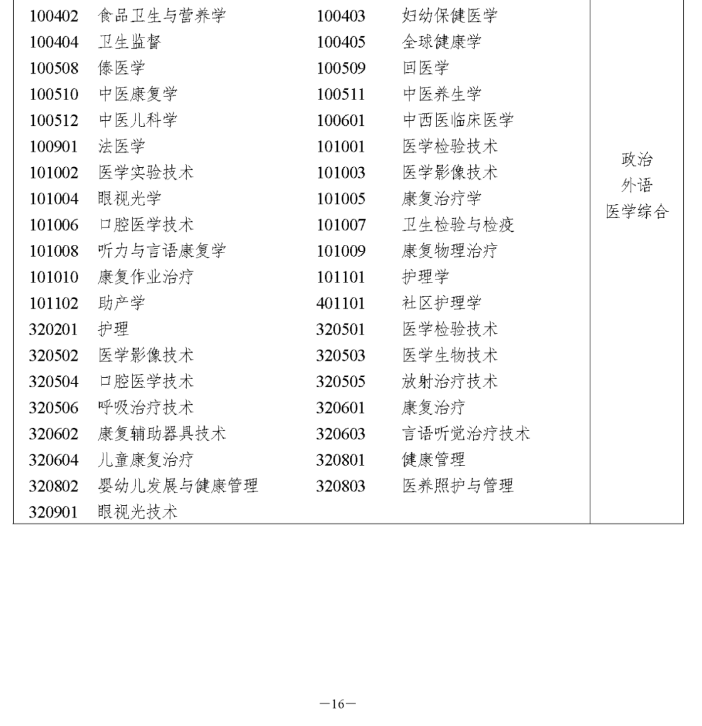 须知！事关湖南2023年成人高等学校招生全国统一考试报名