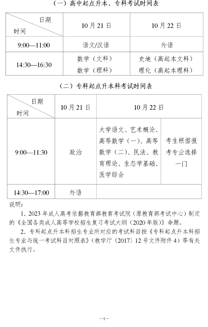 须知！事关湖南2023年成人高等学校招生全国统一考试报名