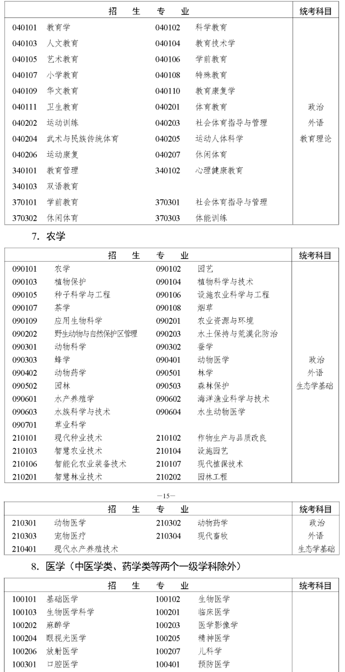 须知！事关湖南2023年成人高等学校招生全国统一考试报名