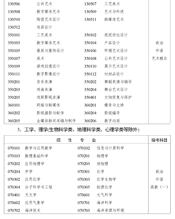 须知！事关湖南2023年成人高等学校招生全国统一考试报名