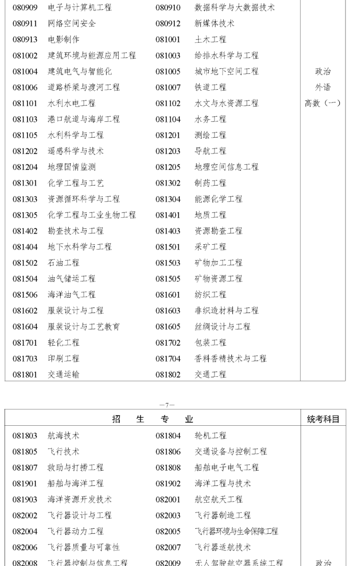 须知！事关湖南2023年成人高等学校招生全国统一考试报名