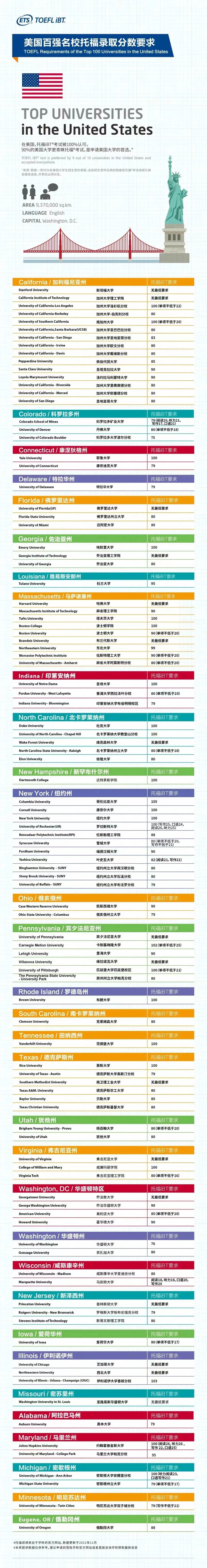 速覽!24年美國高校專業(yè)申請必須提交GRE!