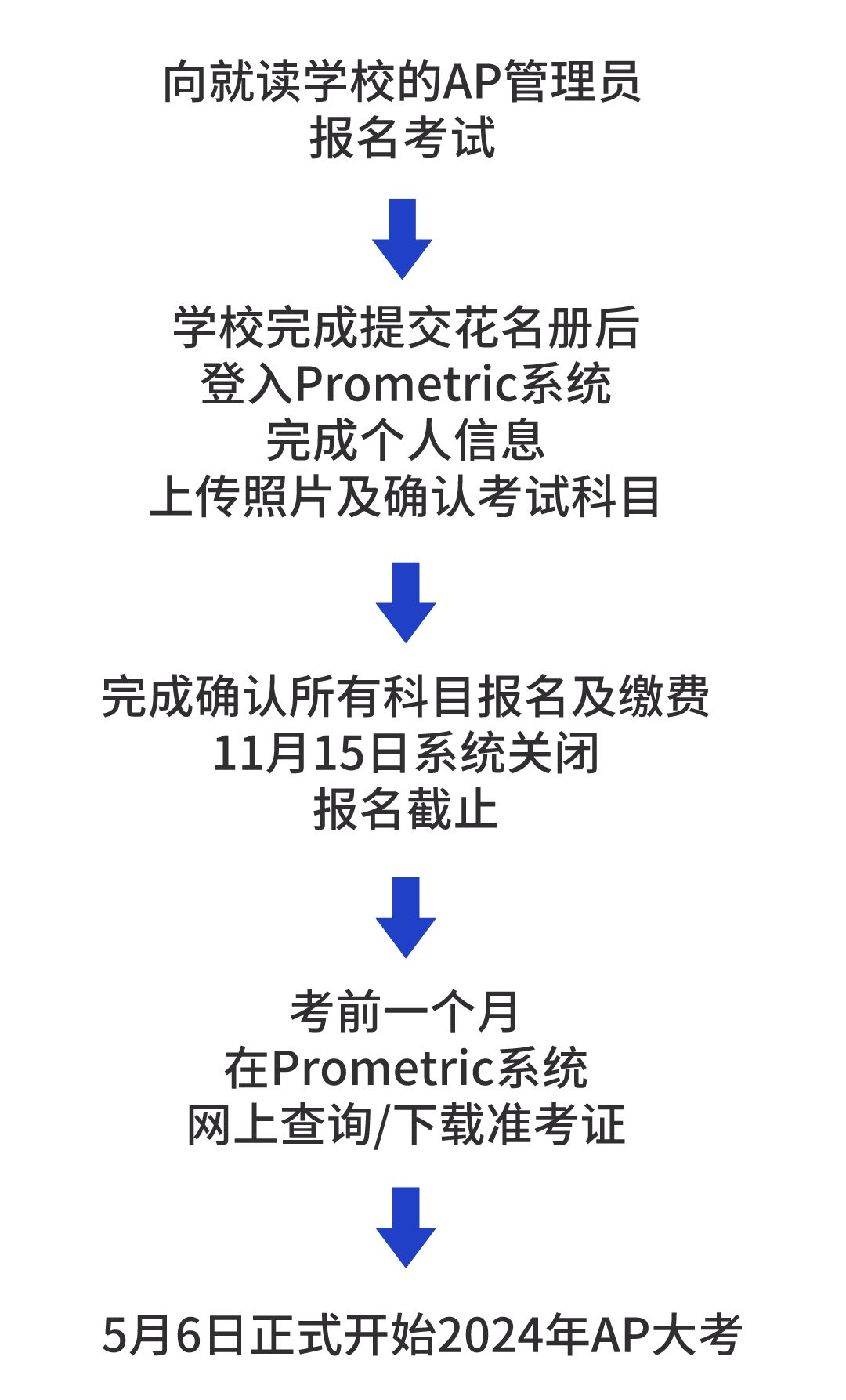 必看!2024年AP大陸地區(qū)報考詳情!
