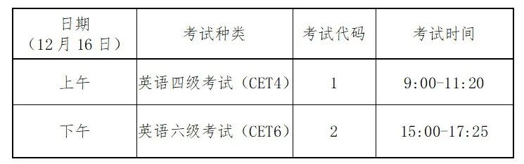 2023年貴州全國大學英語四、六級考試報名須知!