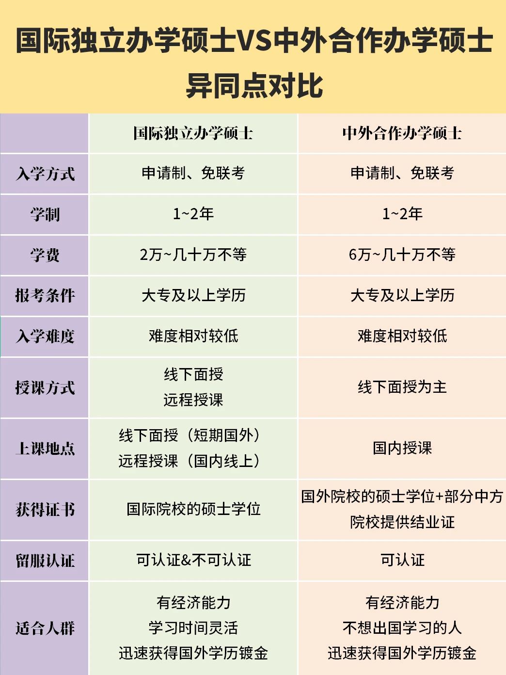 看看这14所！2023年-2024年可申请的1年制国际硕士！